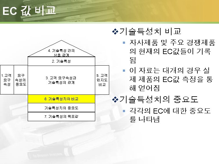 EC 값 비교 v 기술특성치 비교 4. 기술특성 간의 상호 관계 2. 기술특성 1.