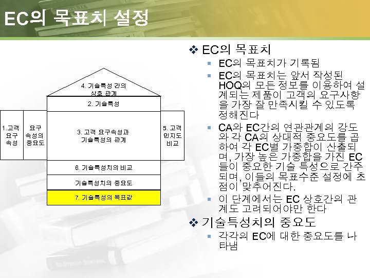 EC의 목표치 설정 v EC의 목표치 4. 기술특성 간의 상호 관계 2. 기술특성 1.