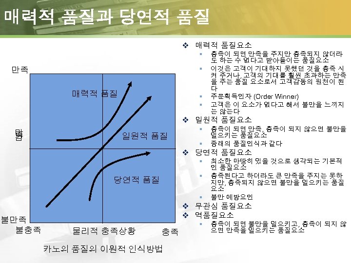 매력적 품질과 당연적 품질 v 매력적 품질요소 § § 만족 매력적 품질 § §