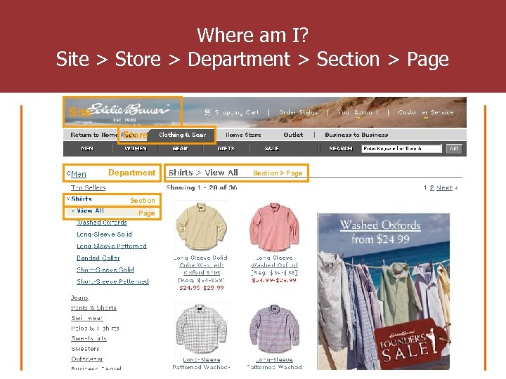 Where am I? Site > Store > Department > Section > Page Site Store