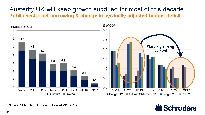 Austerity UK will keep growth subdued for most of this decade Public sector net