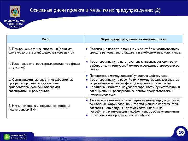 Основные риски проекта и меры по их предупреждению (2) ПРАВИТЕЛЬСТВО ТЮМЕНСКОЙ ОБЛАСТИ Риск Меры