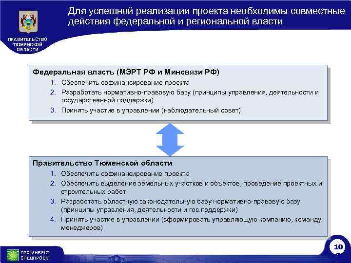 Для успешной реализации проекта необходимы совместные действия федеральной и региональной власти ПРАВИТЕЛЬСТВО ТЮМЕНСКОЙ ОБЛАСТИ