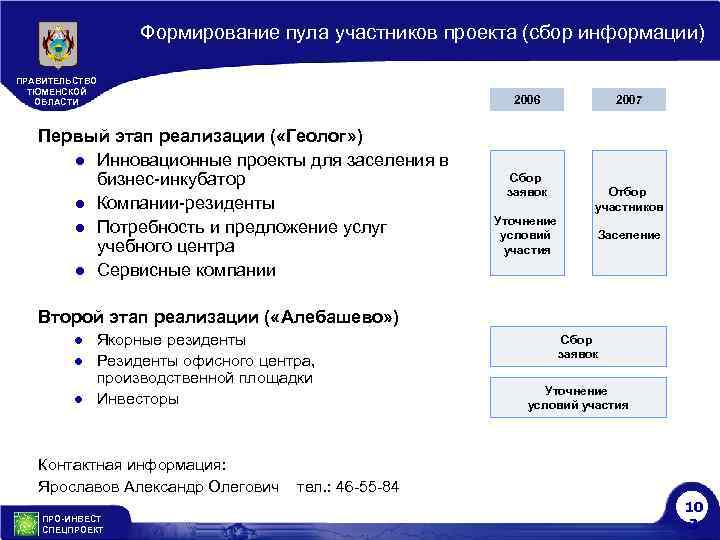 Формирование пула участников проекта (сбор информации) ПРАВИТЕЛЬСТВО ТЮМЕНСКОЙ ОБЛАСТИ Первый этап реализации ( «Геолог»