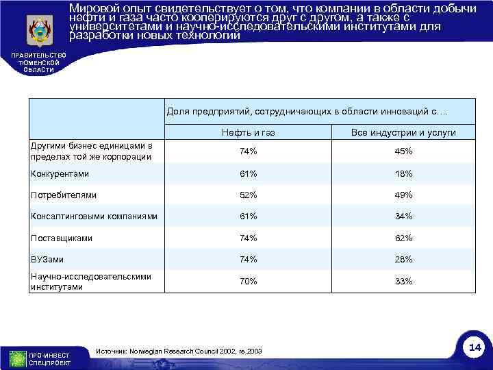 Мировой опыт свидетельствует о том, что компании в области добычи нефти и газа часто