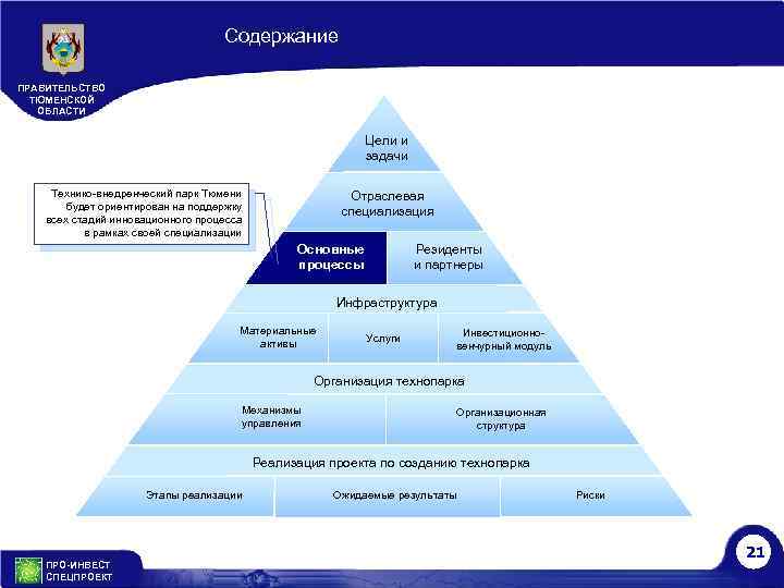 Содержание ПРАВИТЕЛЬСТВО ТЮМЕНСКОЙ ОБЛАСТИ Цели и задачи Технико-внедренческий парк Тюмени будет ориентирован на поддержку