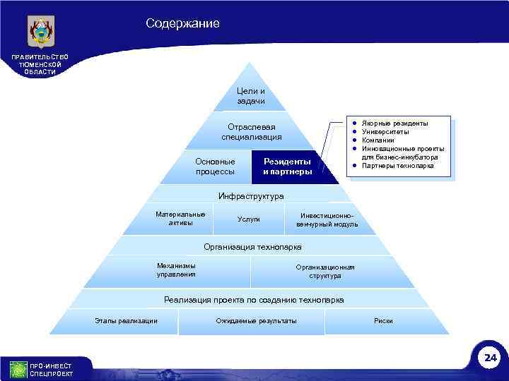 Содержание ПРАВИТЕЛЬСТВО ТЮМЕНСКОЙ ОБЛАСТИ Цели и задачи ● ● Отраслевая специализация Основные процессы Резиденты