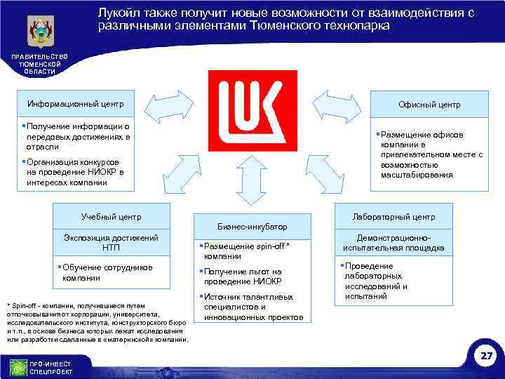 Лукойл также получит новые возможности от взаимодействия с различными элементами Тюменского технопарка ПРАВИТЕЛЬСТВО ТЮМЕНСКОЙ