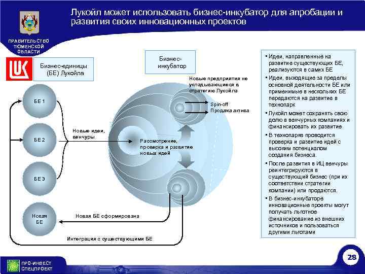 Лукойл может использовать бизнес-инкубатор для апробации и развития своих инновационных проектов ПРАВИТЕЛЬСТВО ТЮМЕНСКОЙ ОБЛАСТИ