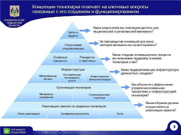 Концепция технопарка отвечает на ключевые вопросы связанные с его созданием и функционированием ПРАВИТЕЛЬСТВО ТЮМЕНСКОЙ