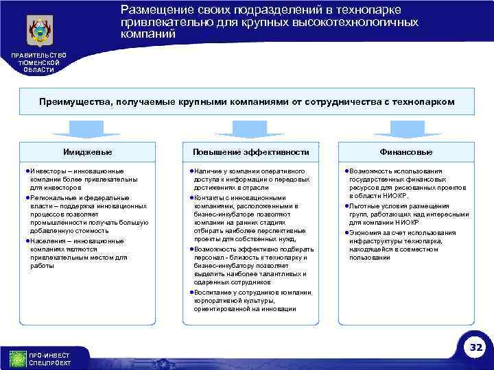Размещение своих подразделений в технопарке привлекательно для крупных высокотехнологичных компаний ПРАВИТЕЛЬСТВО ТЮМЕНСКОЙ ОБЛАСТИ Преимущества,