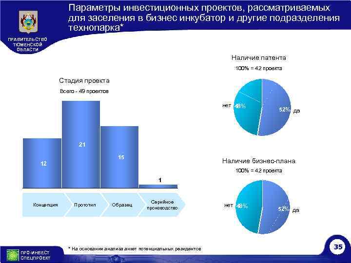 Основные параметры инвестиционного проекта