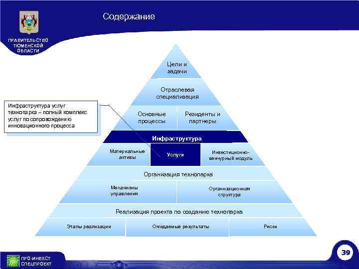 Содержание ПРАВИТЕЛЬСТВО ТЮМЕНСКОЙ ОБЛАСТИ Цели и задачи Отраслевая специализация Инфраструктура услуг технопарка – полный