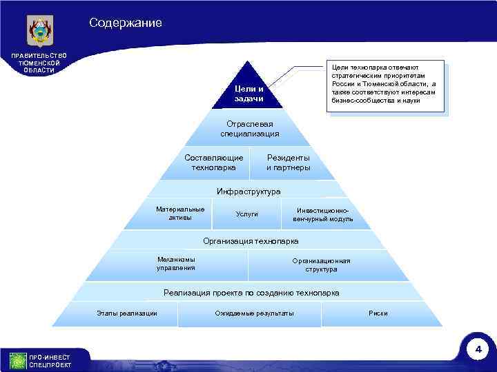 Содержание ПРАВИТЕЛЬСТВО ТЮМЕНСКОЙ ОБЛАСТИ Цели технопарка отвечают стратегическим приоритетам России и Тюменской области, а