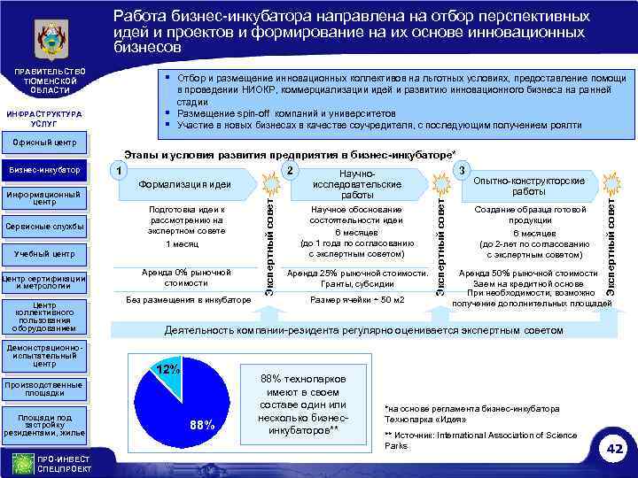 Работа бизнес-инкубатора направлена на отбор перспективных идей и проектов и формирование на их основе