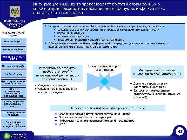 Информационный центр предоставляет доступ к базам данных о спросе и предложении на инновационные продукты,