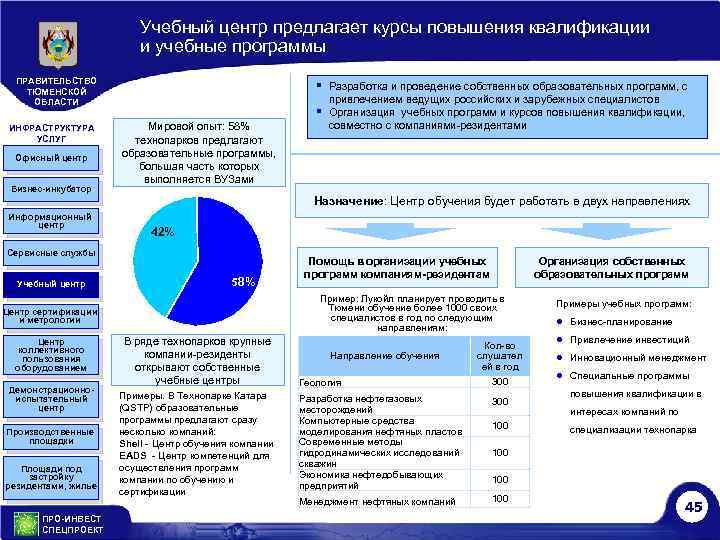 Учебный центр предлагает курсы повышения квалификации и учебные программы ПРАВИТЕЛЬСТВО ТЮМЕНСКОЙ ОБЛАСТИ ИНФРАСТРУКТУРА УСЛУГ