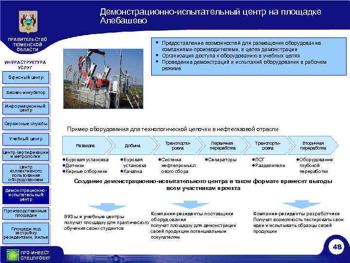 Демонстрационно-испытательный центр на площадке Алебашево ПРАВИТЕЛЬСТВО ТЮМЕНСКОЙ ОБЛАСТИ § § § ИНФРАСТРУКТУРА УСЛУГ Предоставление