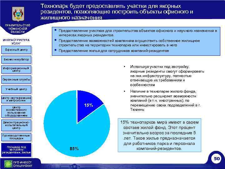 Технопарк будет предоставлять участки для якорных резидентов, позволяющие построить объекты офисного и жилищного назначения