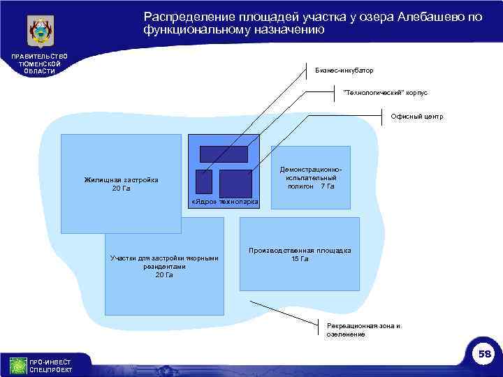 Распределение площадей участка у озера Алебашево по функциональному назначению ПРАВИТЕЛЬСТВО ТЮМЕНСКОЙ ОБЛАСТИ Бизнес-инкубатор "Технологический"