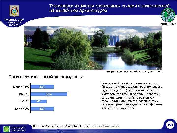 Технопарки являются «зелеными» зонами с качественной ландшафтной архитектурой ПРАВИТЕЛЬСТВО ТЮМЕНСКОЙ ОБЛАСТИ Мировой опыт На