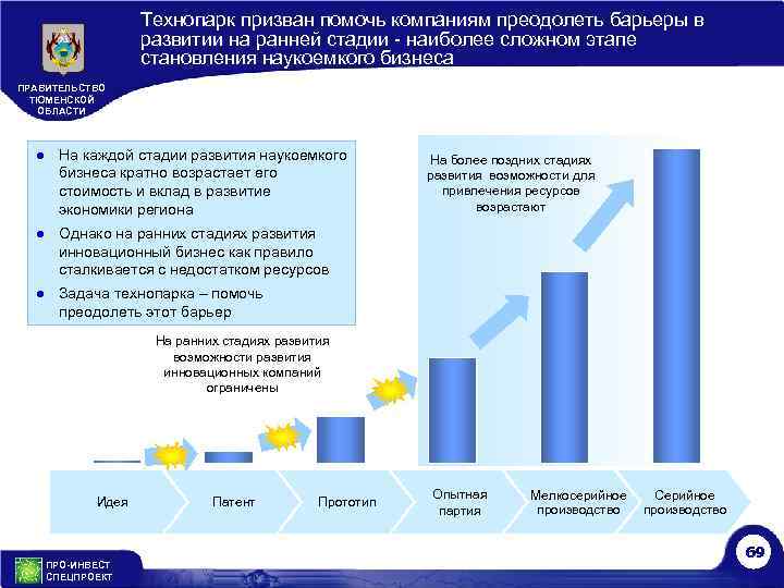 Технопарк призван помочь компаниям преодолеть барьеры в развитии на ранней стадии - наиболее сложном