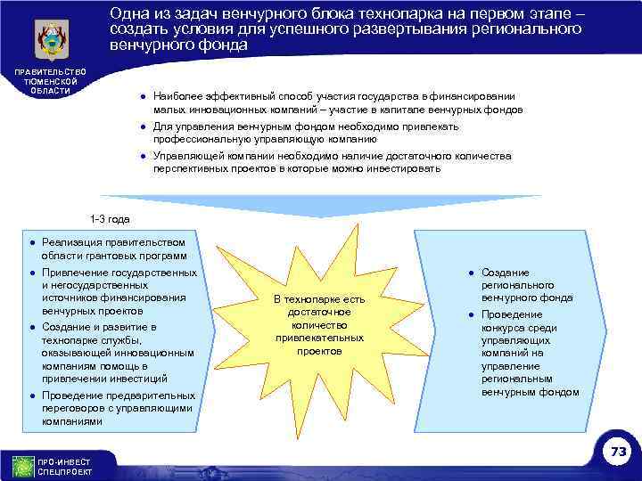 Одна из задач венчурного блока технопарка на первом этапе – создать условия для успешного