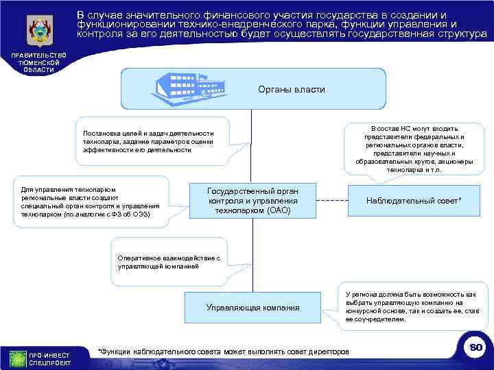 В случае значительного финансового участия государства в создании и функционировании технико-внедренческого парка, функции управления