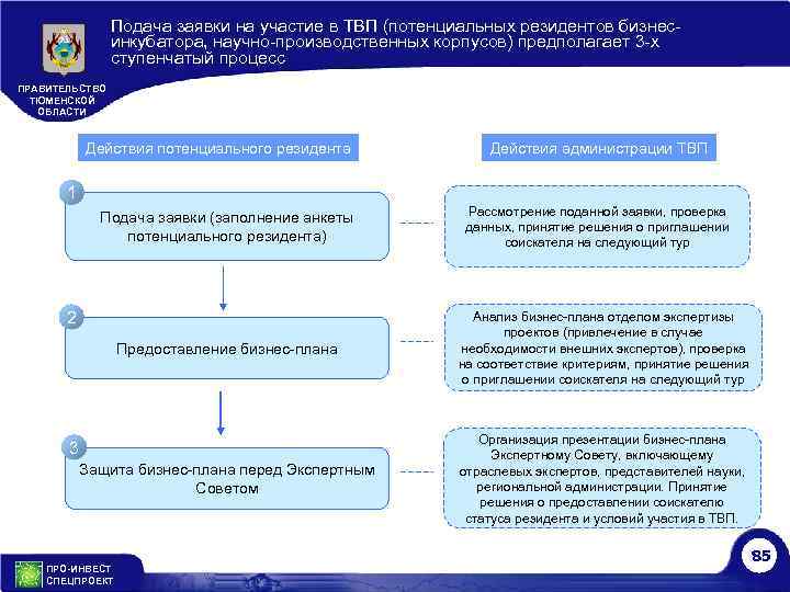 Подача заявки на участие в ТВП (потенциальных резидентов бизнесинкубатора, научно-производственных корпусов) предполагает 3 -х