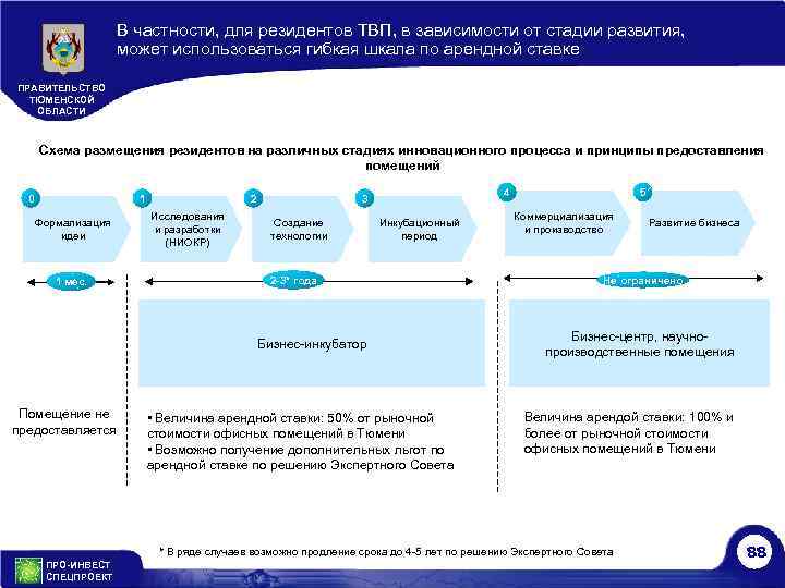 В частности, для резидентов ТВП, в зависимости от стадии развития, может использоваться гибкая шкала