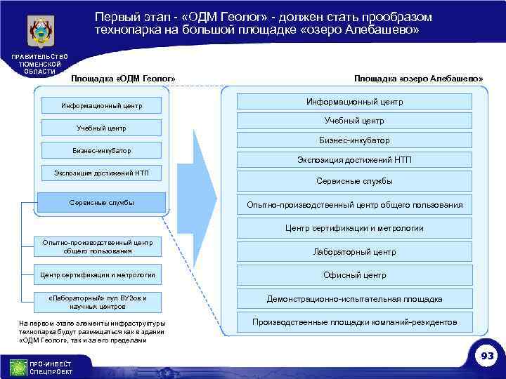 Первый этап - «ОДМ Геолог» - должен стать прообразом технопарка на большой площадке «озеро