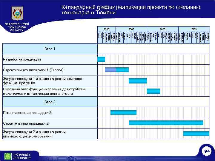 Календарный график реализации проекта по созданию технопарка в Тюмени ПРАВИТЕЛЬСТВО ТЮМЕНСКОЙ ОБЛАСТИ 2006 2007