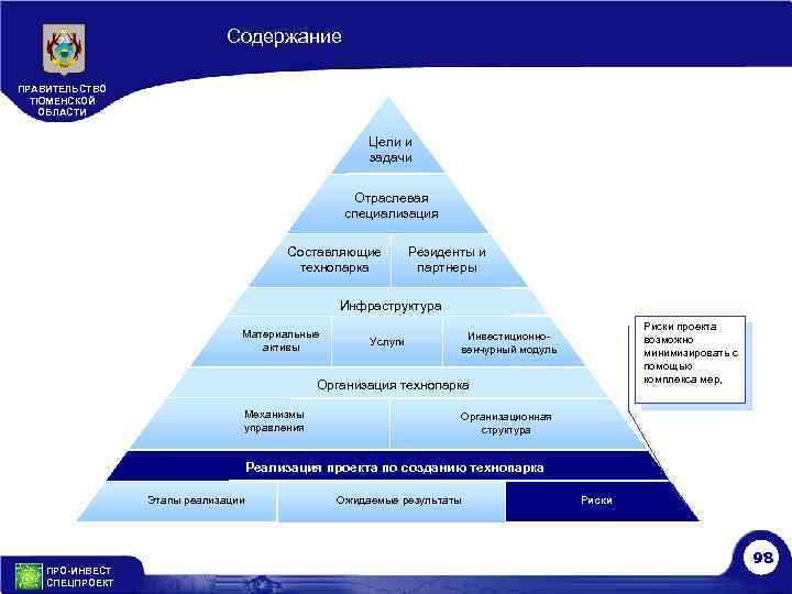 Содержание ПРАВИТЕЛЬСТВО ТЮМЕНСКОЙ ОБЛАСТИ Цели и задачи Отраслевая специализация Составляющие технопарка Резиденты и партнеры