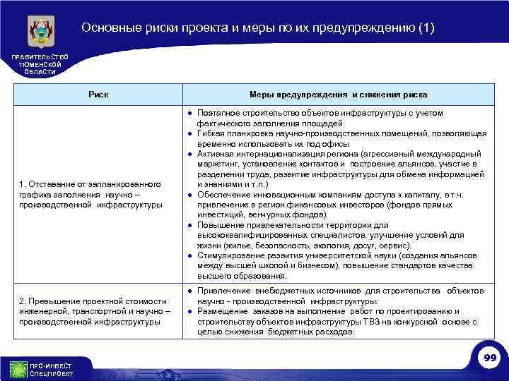 Основные риски проекта и меры по их предупреждению (1) ПРАВИТЕЛЬСТВО ТЮМЕНСКОЙ ОБЛАСТИ Риск Меры