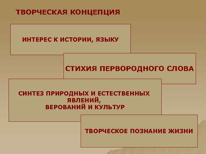 ТВОРЧЕСКАЯ КОНЦЕПЦИЯ ИНТЕРЕС К ИСТОРИИ, ЯЗЫКУ СТИХИЯ ПЕРВОРОДНОГО СЛОВА СИНТЕЗ ПРИРОДНЫХ И ЕСТЕСТВЕННЫХ ЯВЛЕНИЙ,