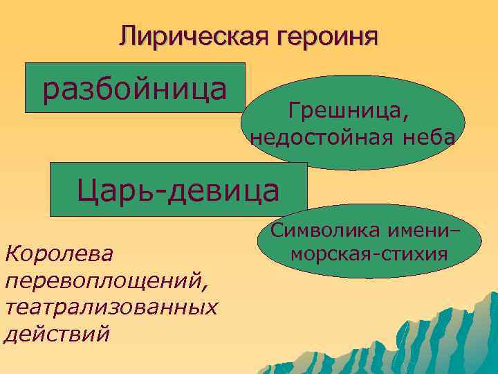 Лирическая героиня разбойница Грешница, недостойная неба Царь-девица Королева перевоплощений, театрализованных действий Символика имени– морская-стихия