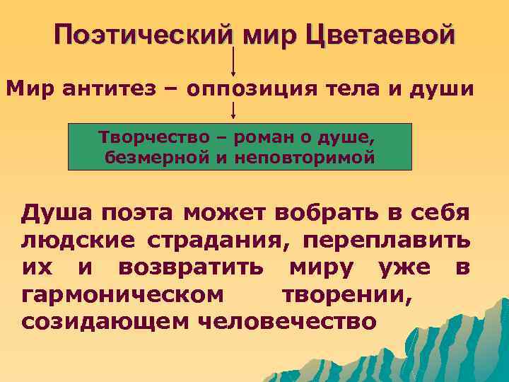 Поэтический мир цветаевой. Антитеза в стихах Цветаевой. Художественный мир Цветаевой 3 пункта.