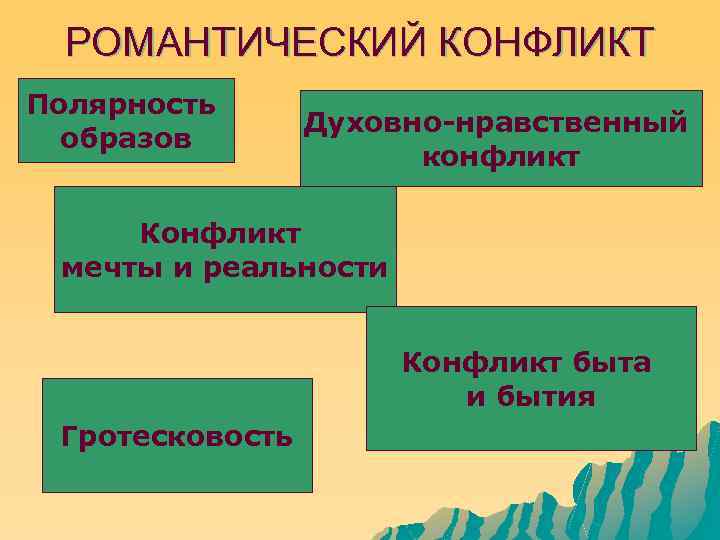РОМАНТИЧЕСКИЙ КОНФЛИКТ Полярность образов Духовно-нравственный конфликт Конфликт мечты и реальности Конфликт быта и бытия