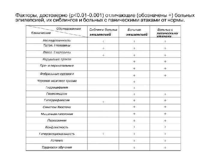 эпилепсией паническими атаками 