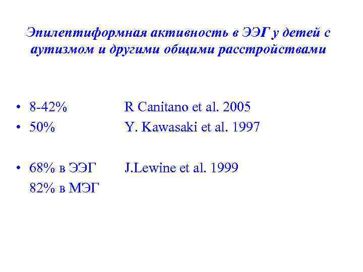Эпилептиформная активность в ЭЭГ у детей с аутизмом и другими общими расстройствами • 8