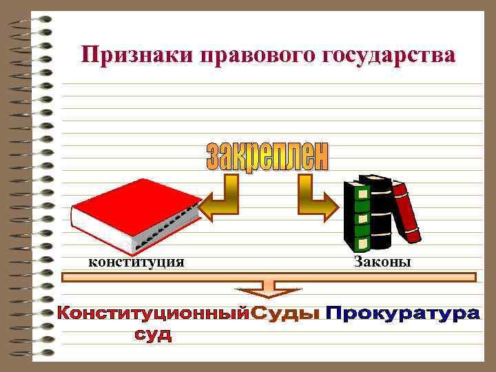 Признаки правового государства конституция Законы 