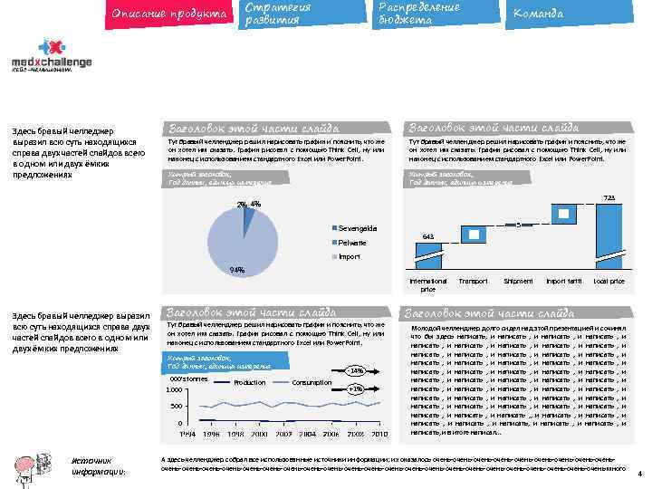 Стратегия развития Описание продукта Здесь бравый челледжер выразил всю суть находящихся справа двух частей