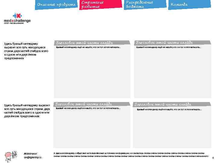 Описание продукта Здесь бравый челледжер выразил всю суть находящихся справа двух частей слайдов всего