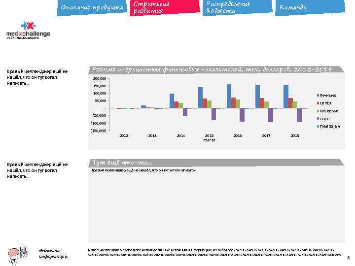 Описание продукта Бравый челленджер ещё не нашёл, что он тут хотел написать… Стратегия развития