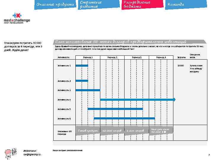 Описание продукта Планируем потратить 50 000 долларов за 4 периода, или 5 дней. Ждём