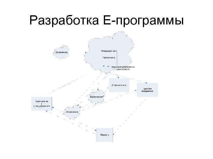 Разработка E-программы 