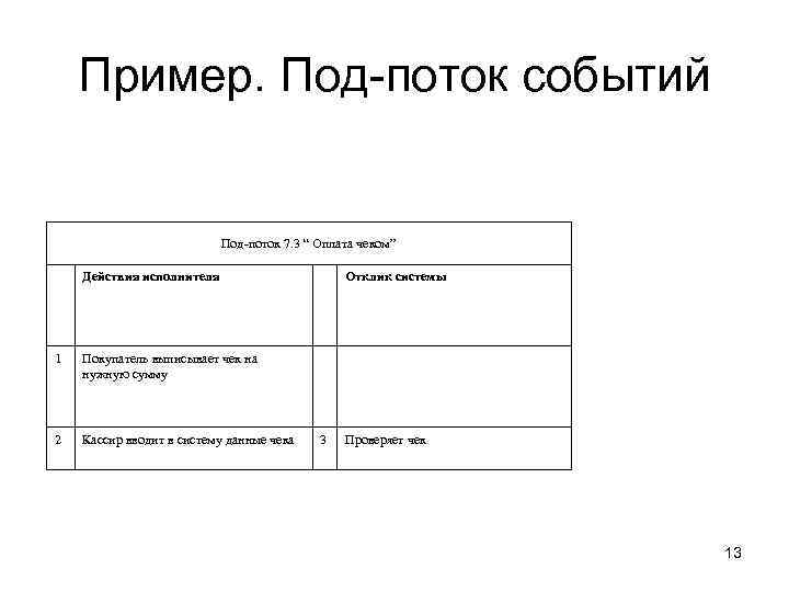 Пример. Под-поток событий Под-поток 7. 3 “ Оплата чеком” Действия исполнителя 1 Покупатель выписывает