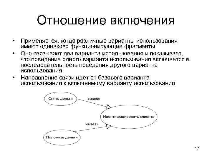 Отношение включения • Применяется, когда различные варианты использования имеют одинаково функционирующие фрагменты • Оно