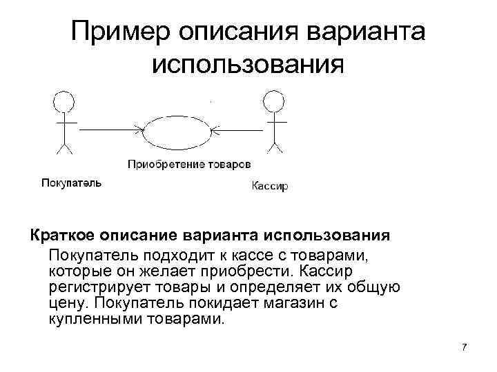 Пример описания варианта использования Краткое описание варианта использования Покупатель подходит к кассе с товарами,