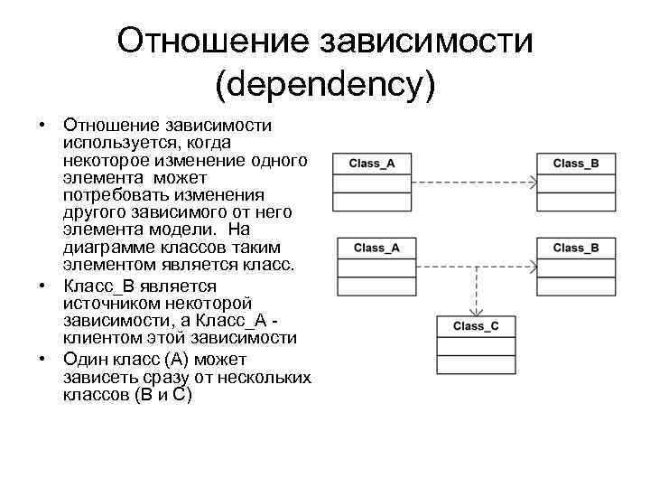 Отношение зависимости диаграмма классов